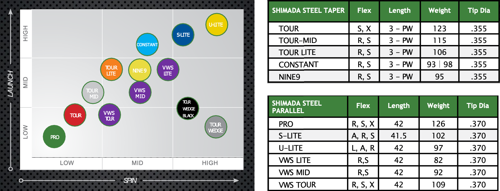 Shimada Shaft Chart