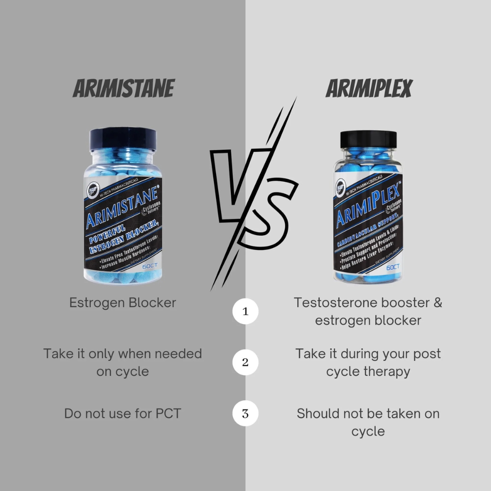 Arimiplex vs Arimistane