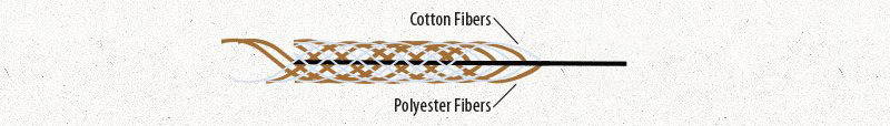 Illustration of cotton and polyester fibers intertwined. 