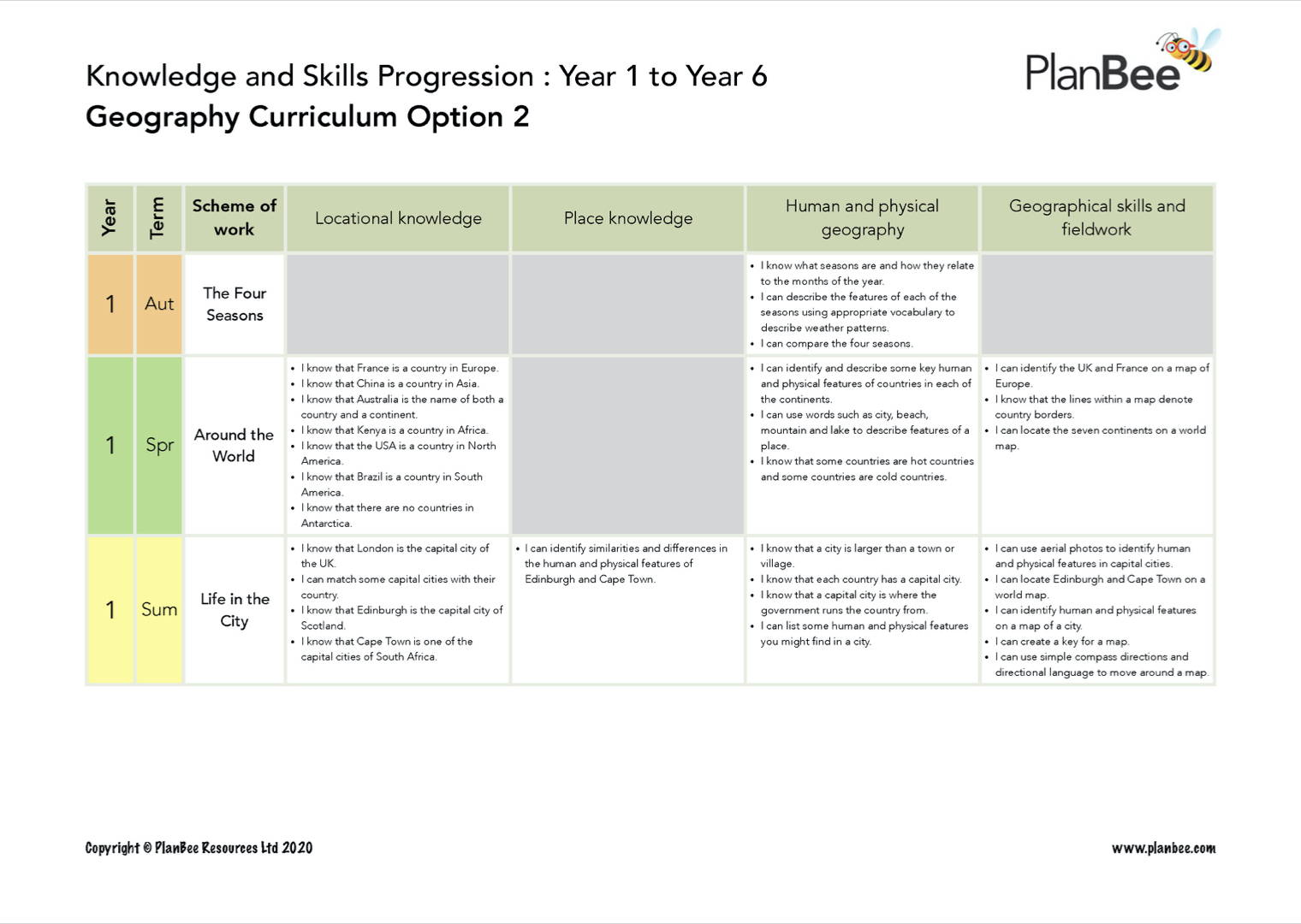 Knowledge and Skills Geography 2 Curriculum