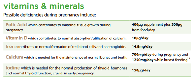 Vitamins And Minerals Deficiencies Chart