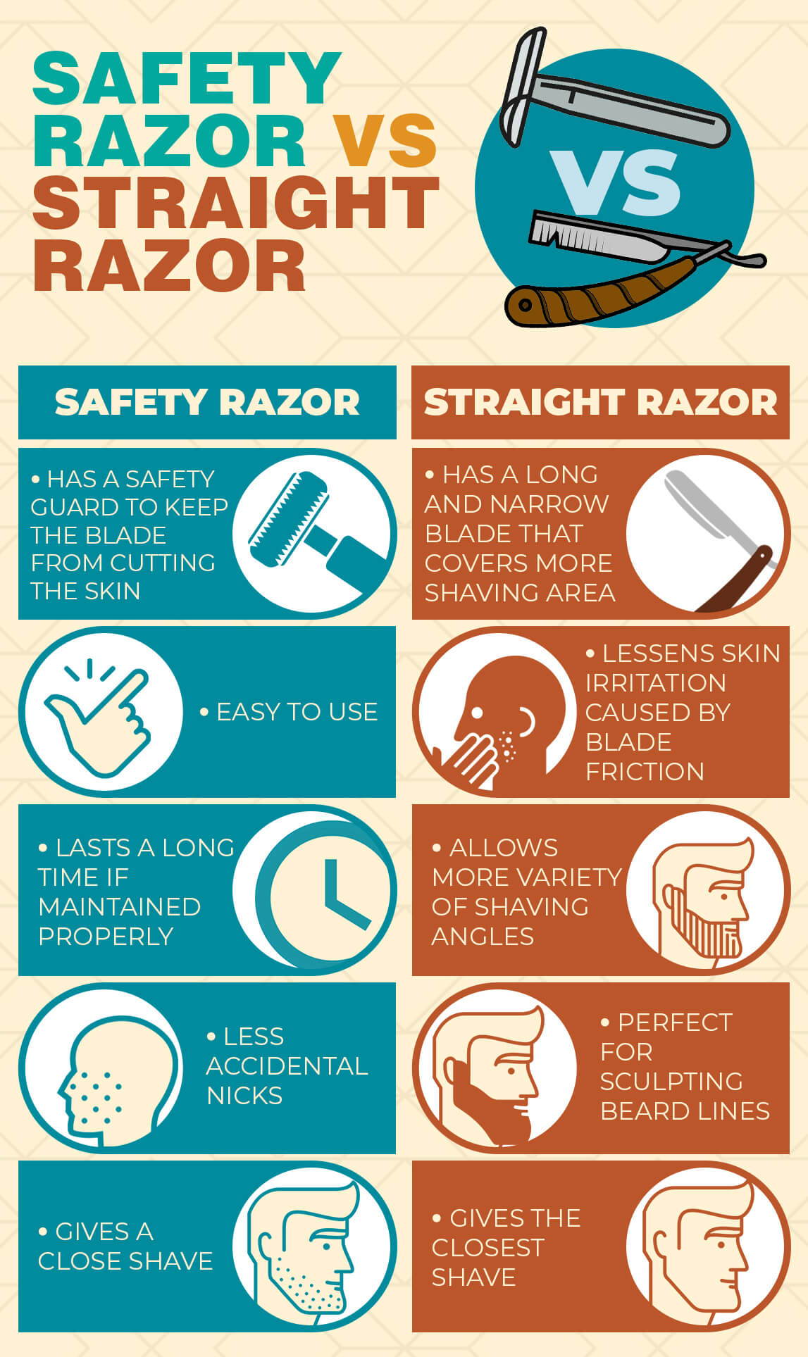 Safety Razor v.s. Straight Razor: Which Shaves Better? by Nathan