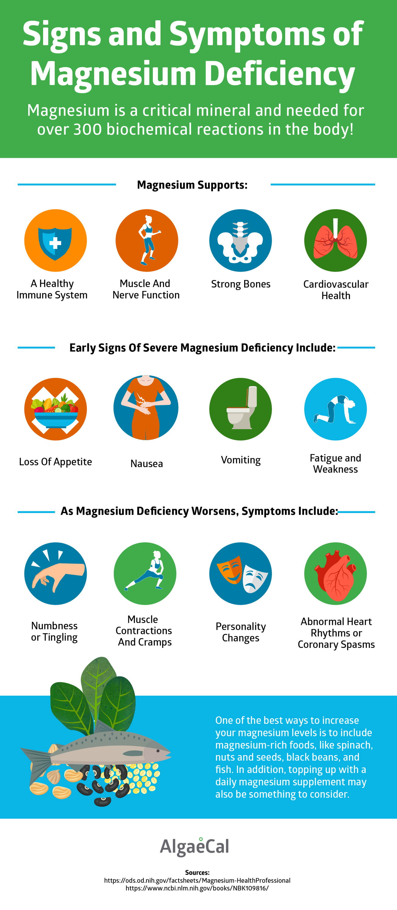 Signs and symptoms of magnesium deficiency infographic