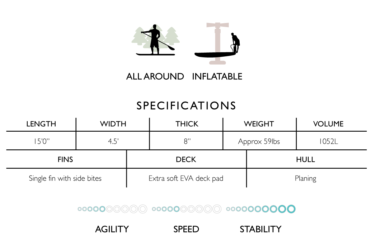 Oahu Nui giant isup paddle board specifications chart
