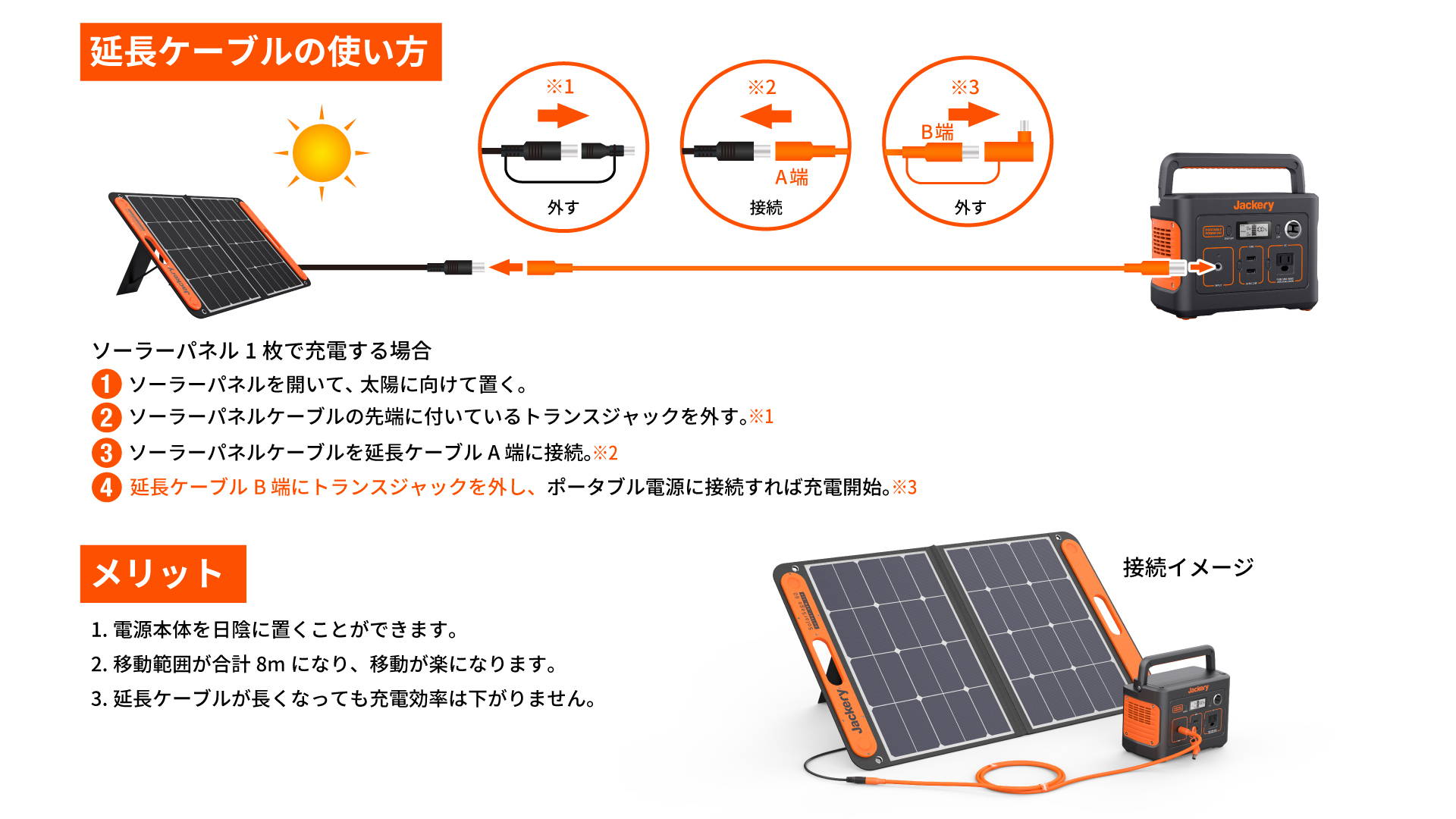 Jackery Solar Generator 240 ポータブル電源 ソーラーパネル セットで太陽光発電する方法