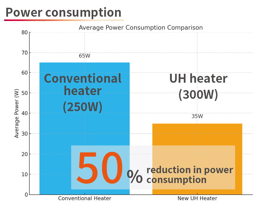 UH Heater For Automated Soldering