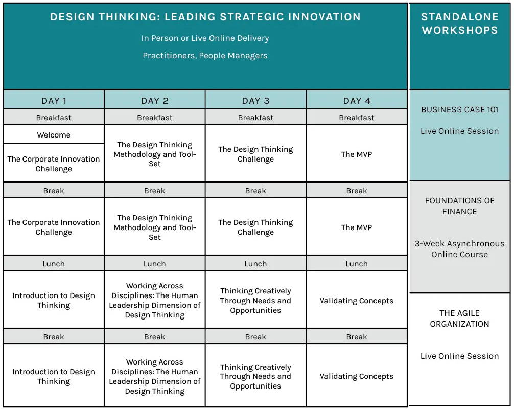 Product Management sessions