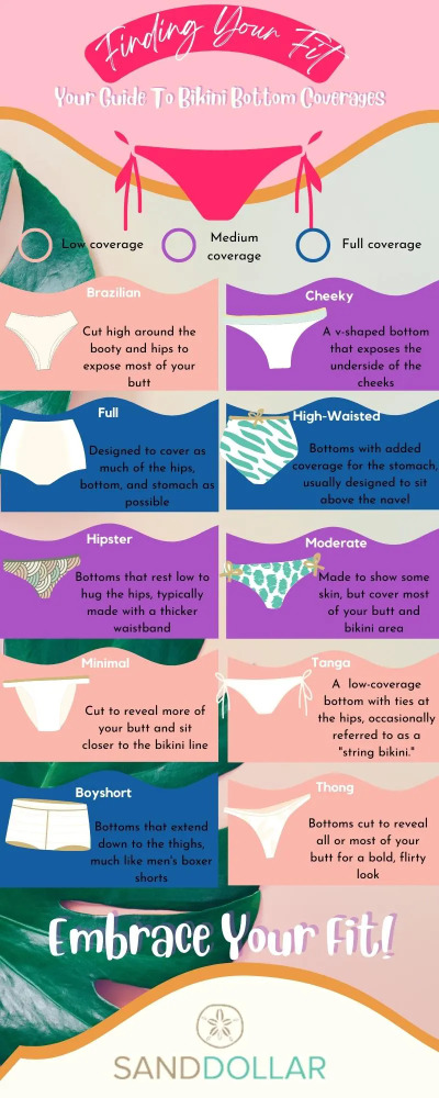 bikini bottom coverages explained