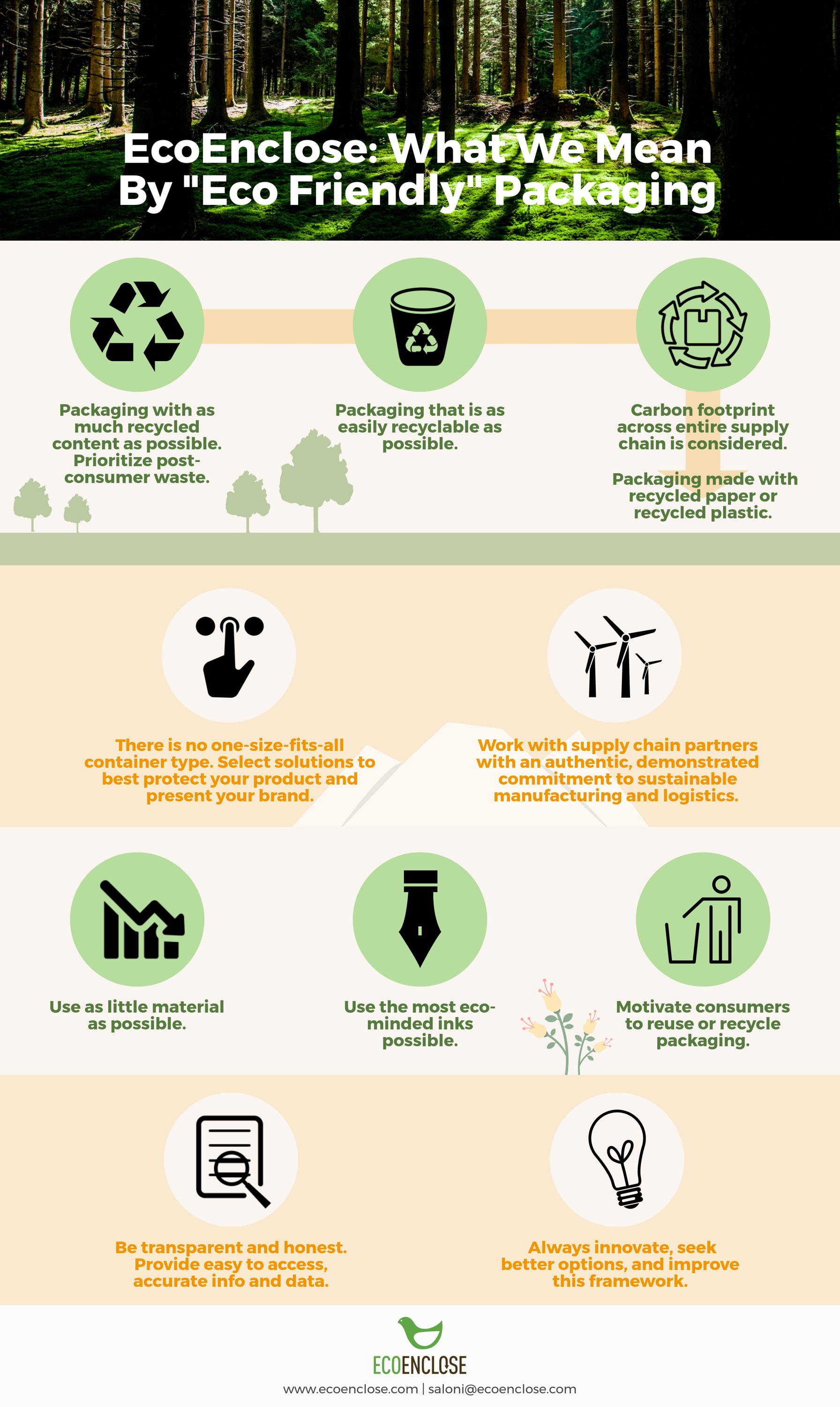 ecoenclose eco-friendly packaging infographic