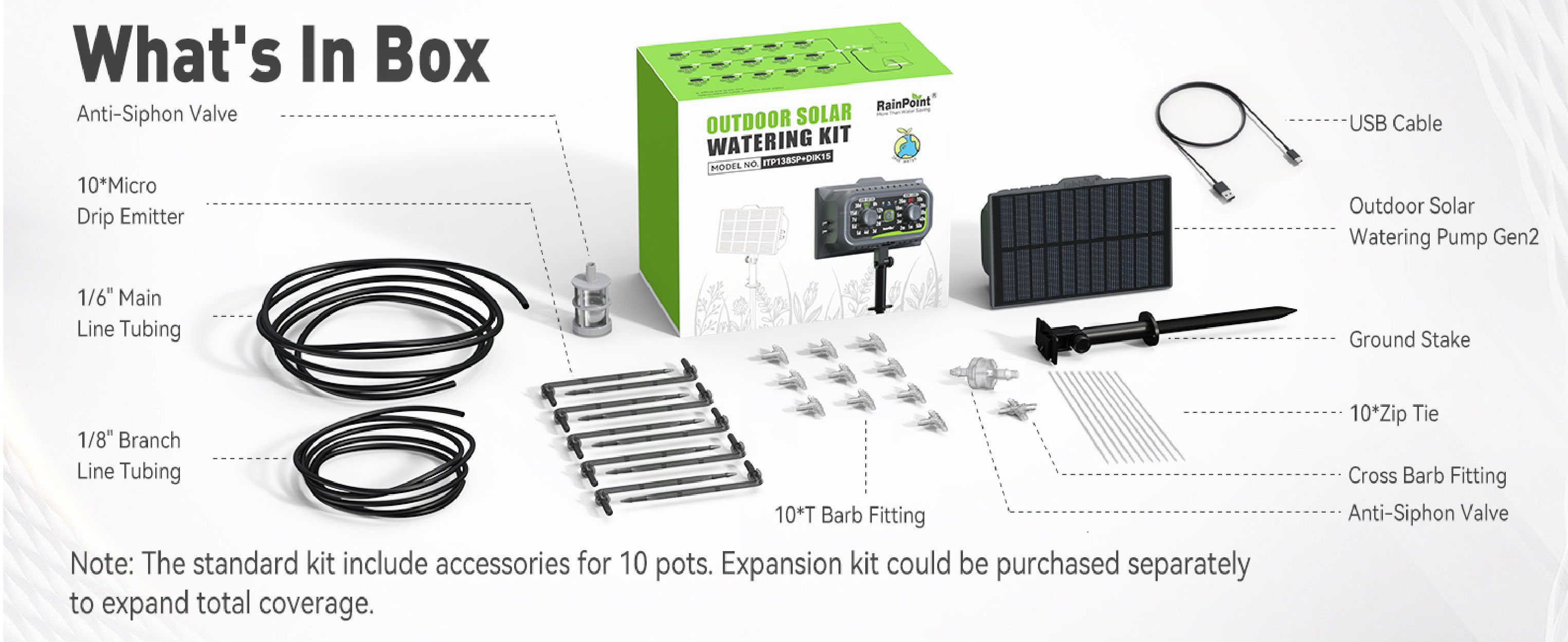 Diagram of contents included in a product box.