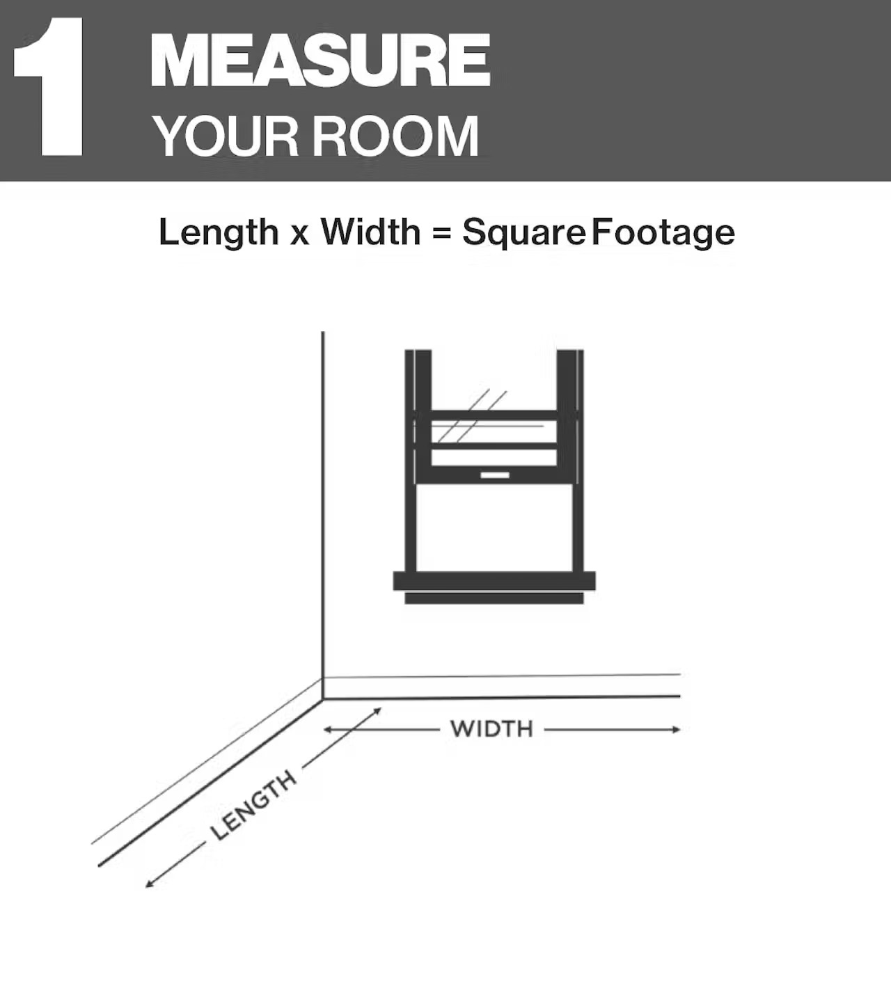 Diagram for how to measure your room. Length times width equals square footage.