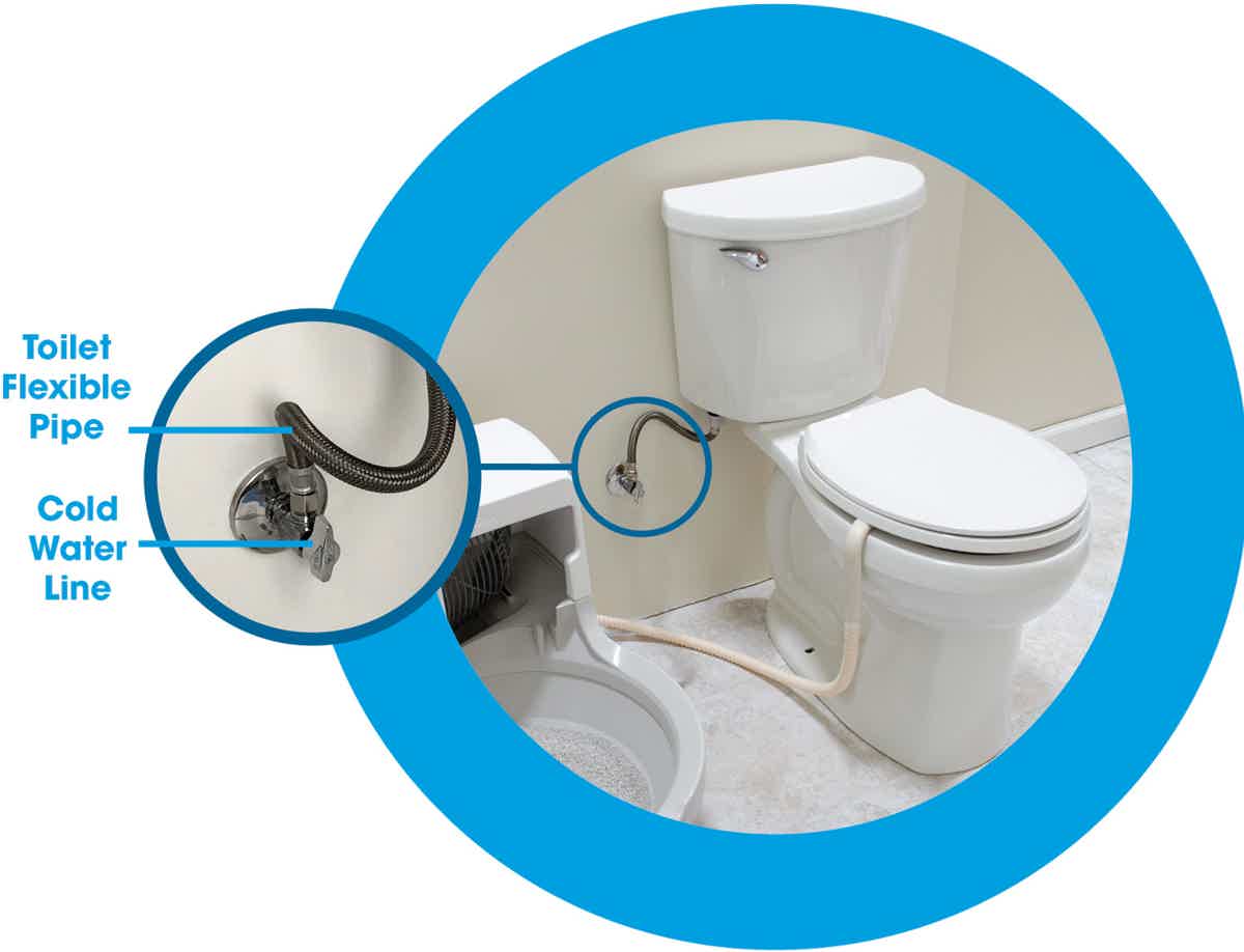 Bathroom toilet icon representing CatGenie bathroom installation