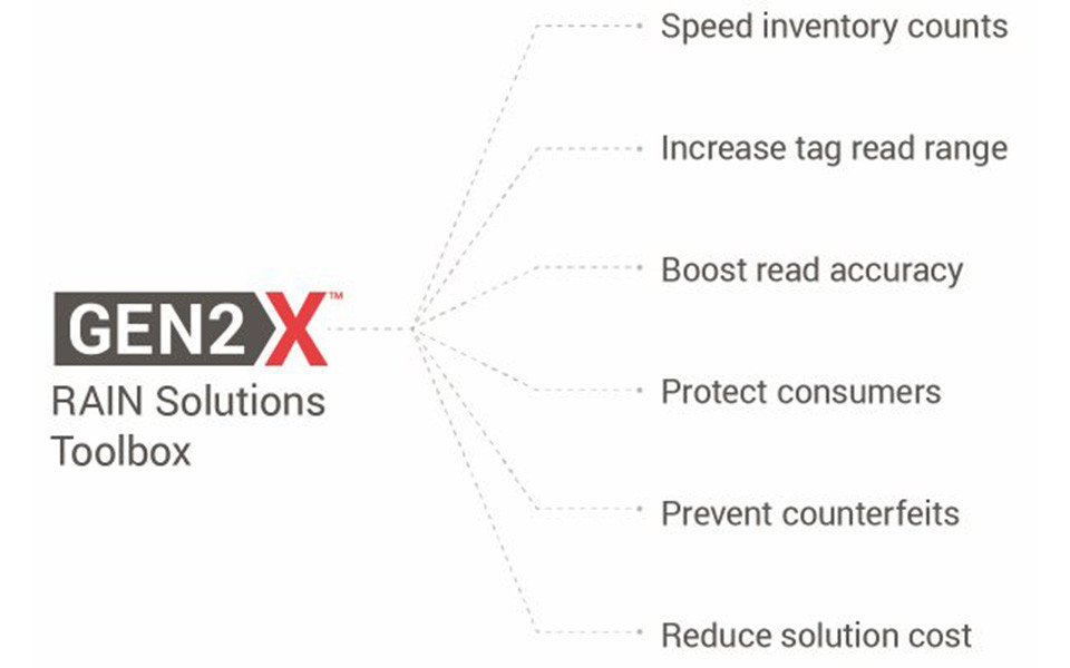GEN2X RAIN Solutions Toolbox with benefits listed.