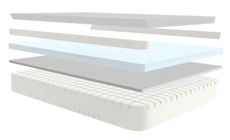 mattress layers - featuring transition response foam