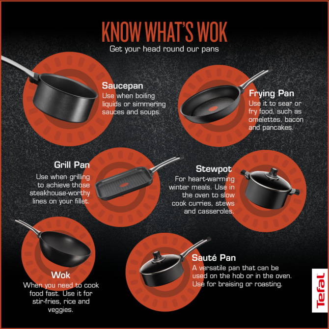 A Guide To Saute Pans + How To Use Them