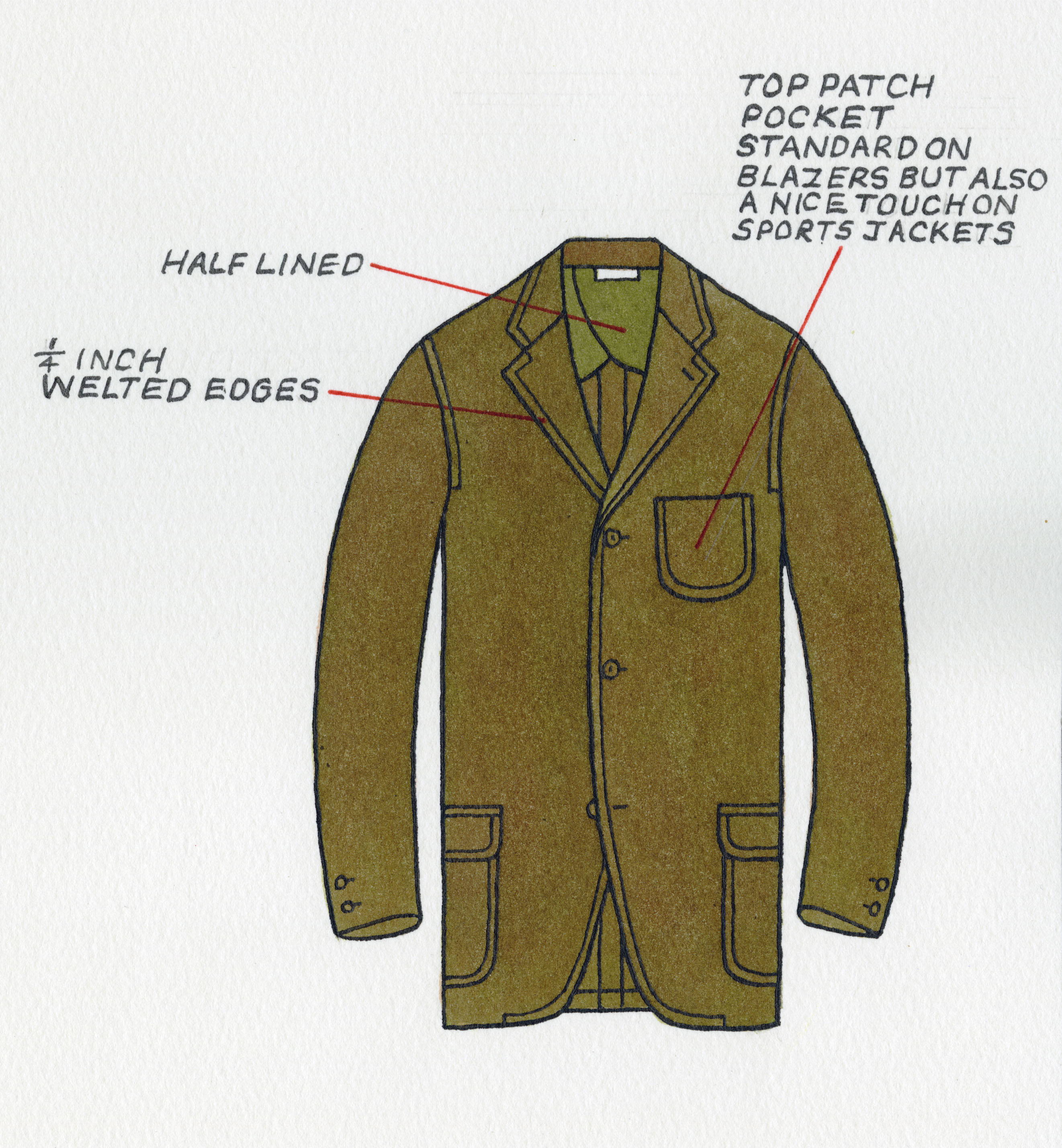 1950s Pattern, Men's Sports Jacket, Blazer – Vintage Sewing