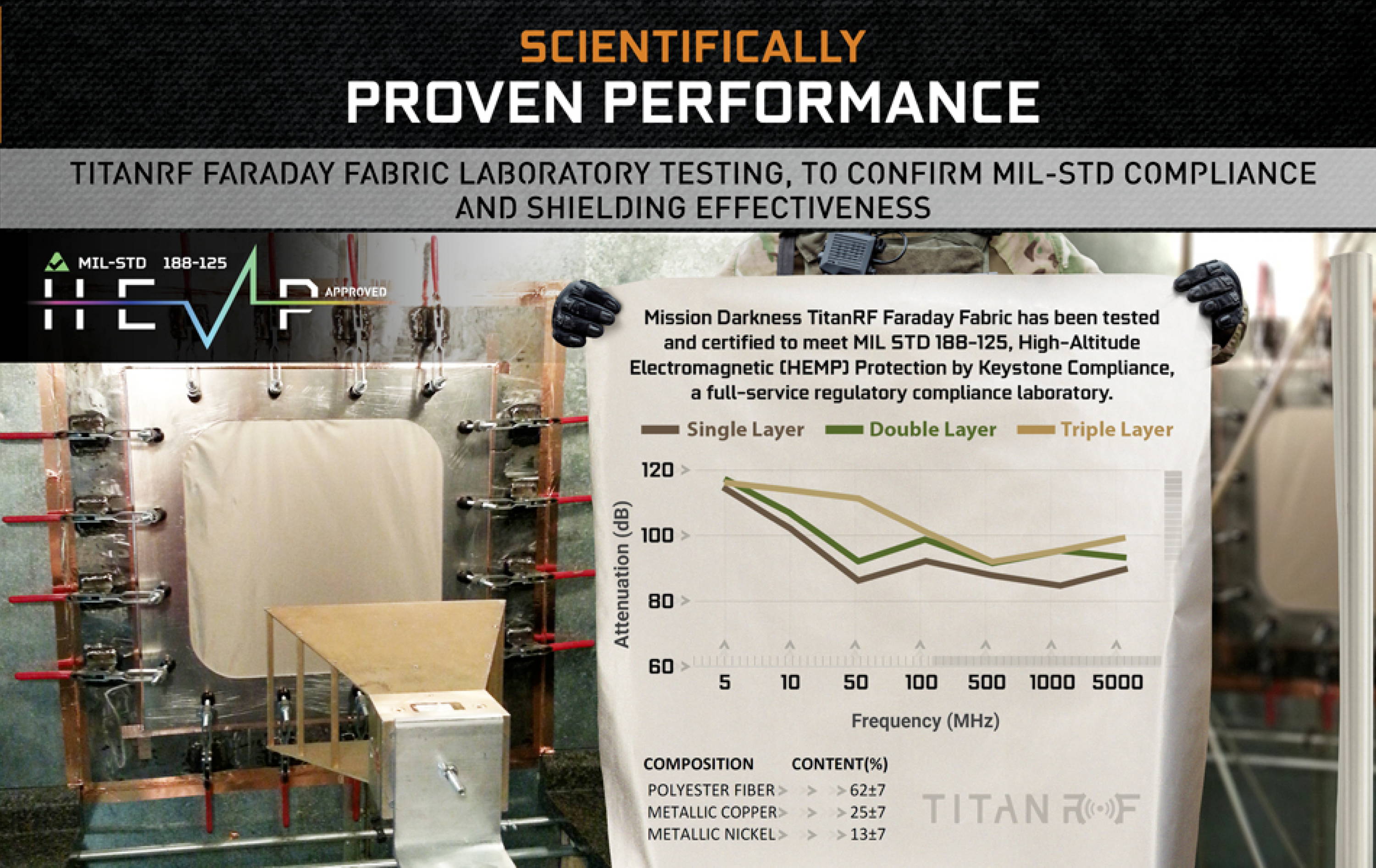 Faraday Fabric (44 x 36) — RF, EMI, & RFID Shielding for 99% EMF