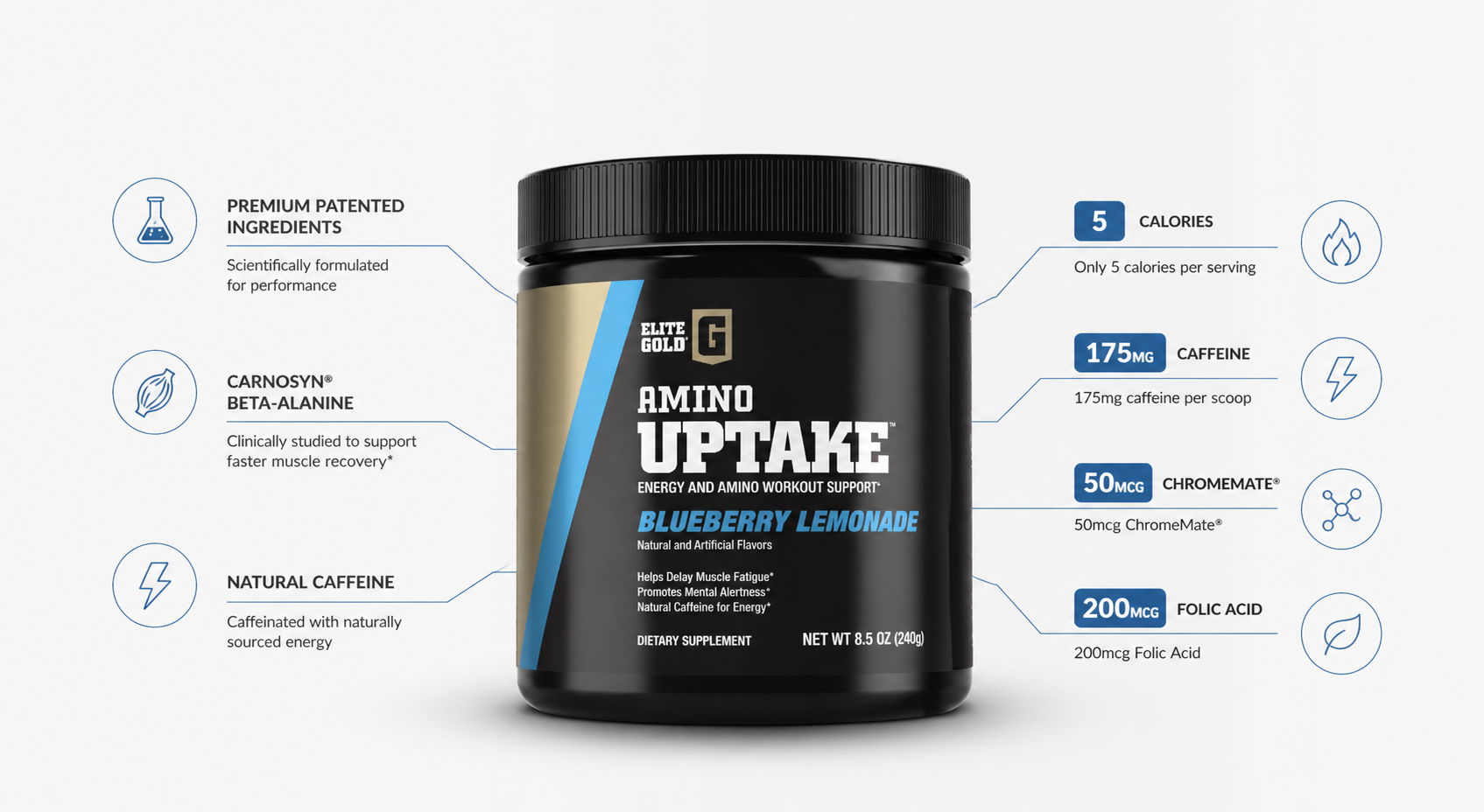 Container of supplement labeled 
