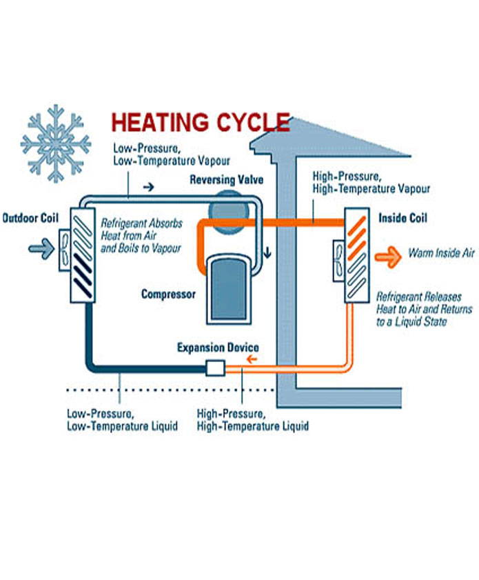 how a heat pump works in cold weather illustration