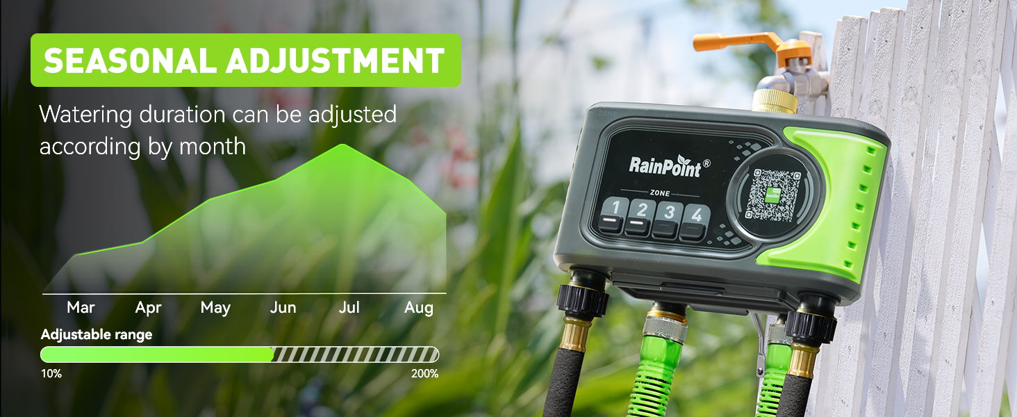 Seasonal adjustment settings on a garden irrigation controller.
