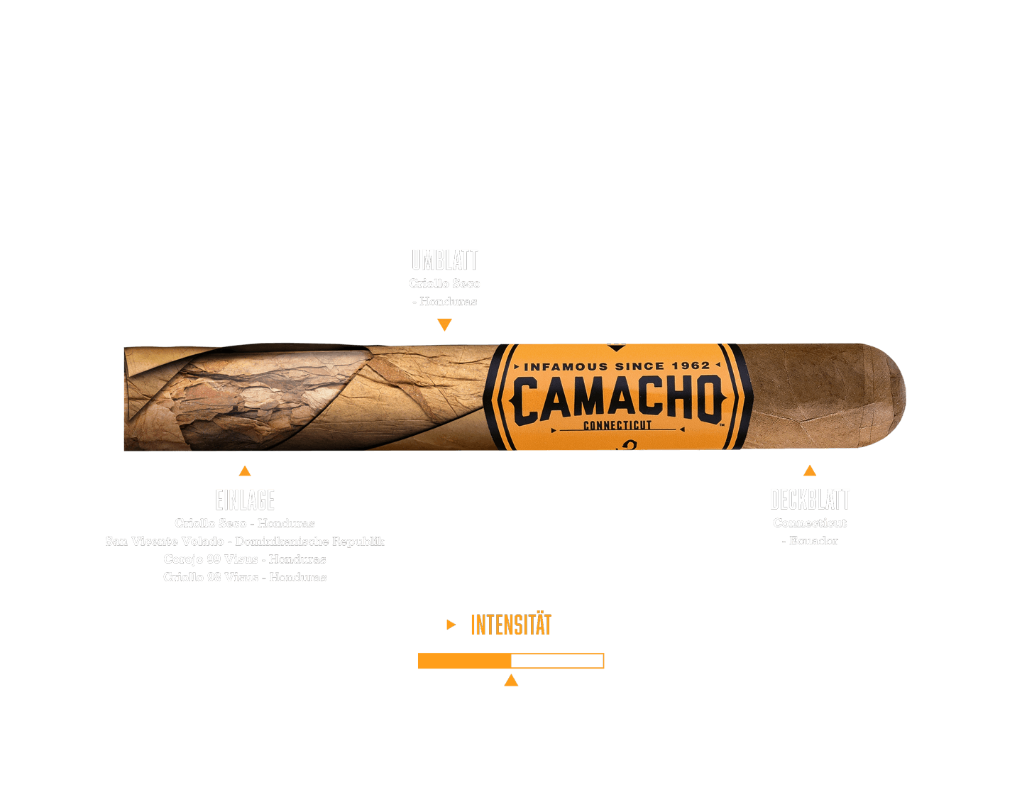 Geschmacks- und Tabakmischungsbeschreibung der Camacho Connecticut Zigarre
