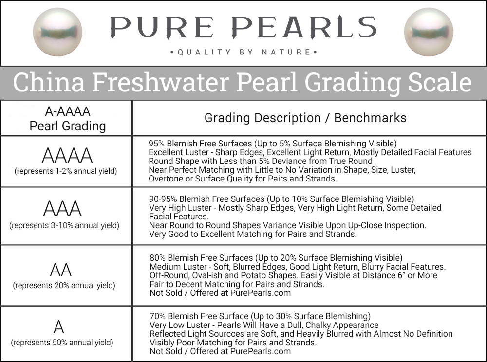A-AAAA Freshwater Pearl Grades Breakdown