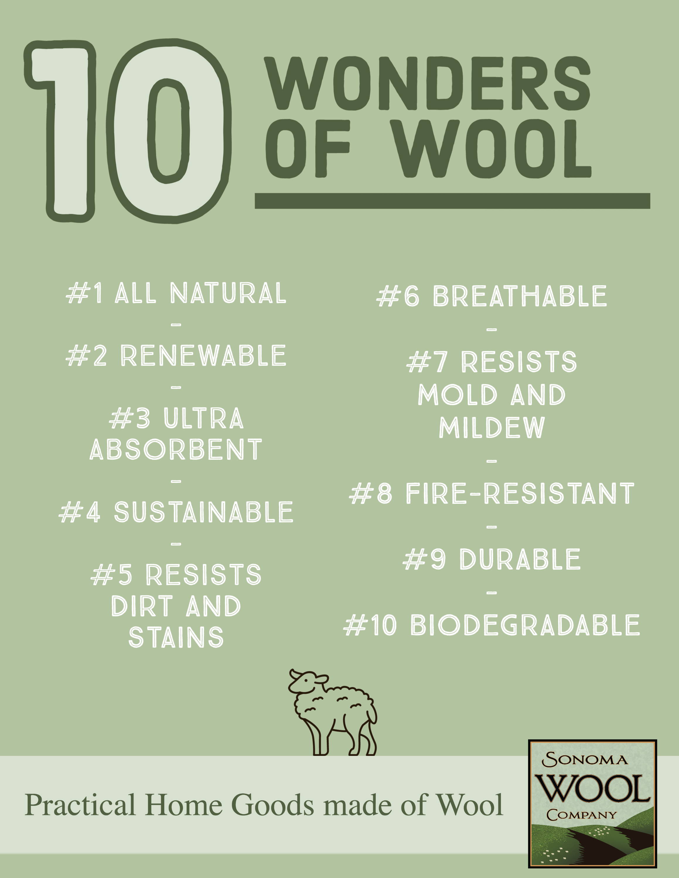 Ten Wonders of Wool by Sonoma Wool Company