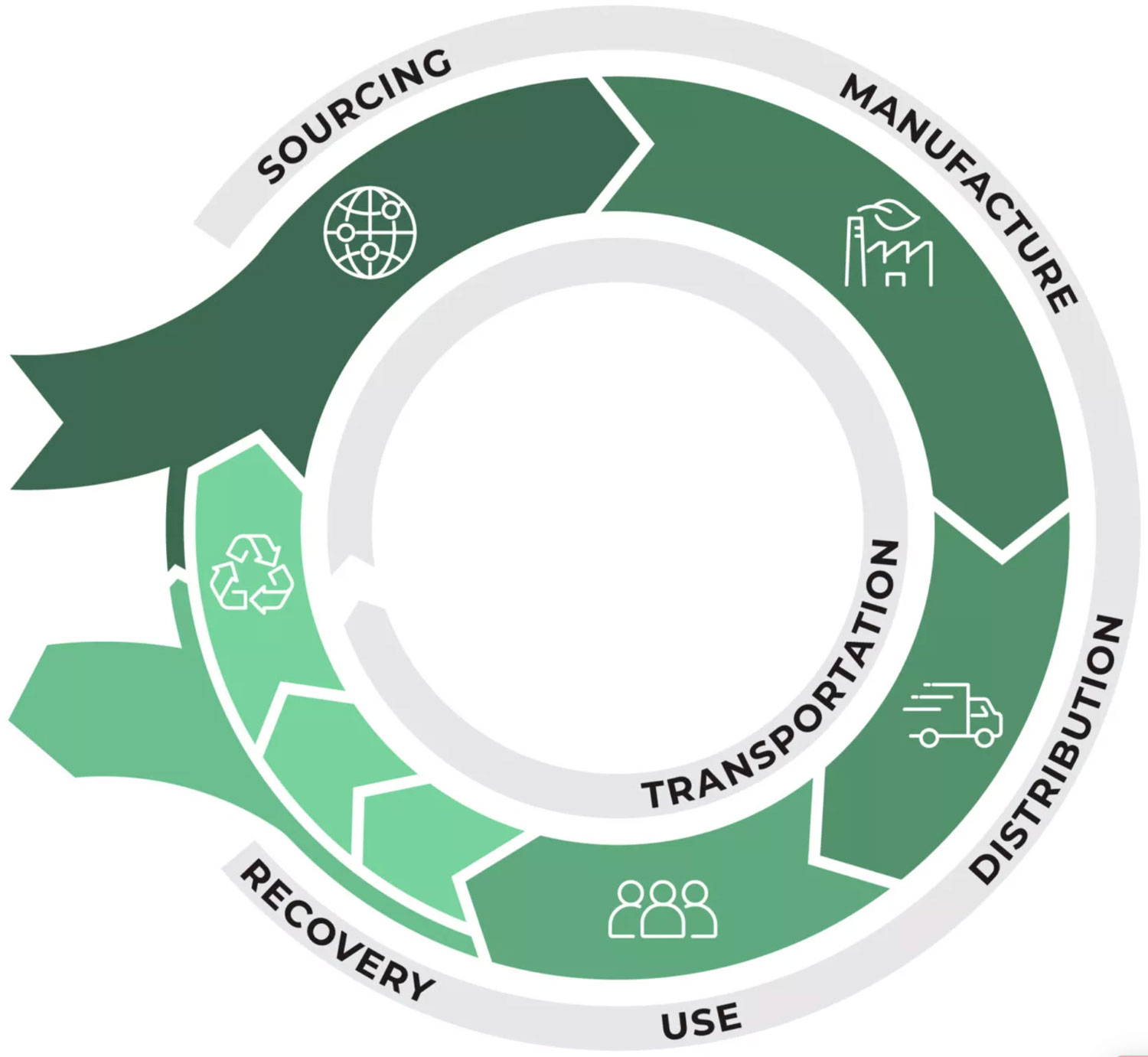 Lifecycle Assessment