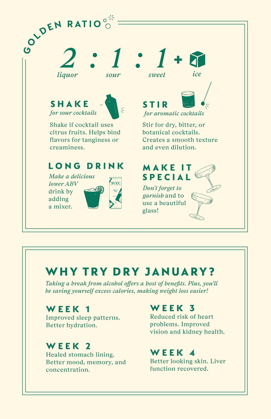 AVEC x Boisson Dry January Guide Page 2