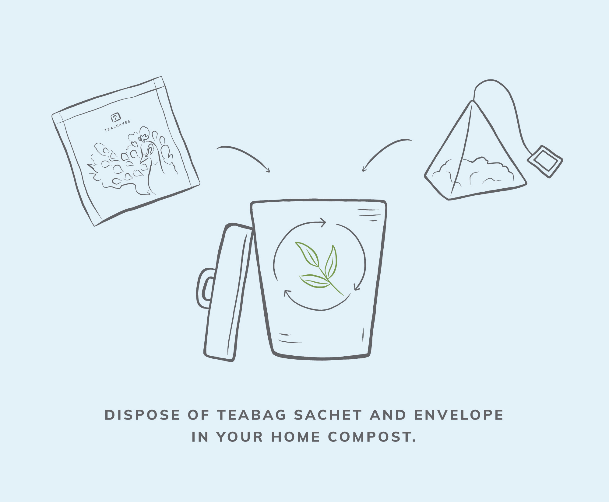 Dispose of teabag sachet and envelope in your home compost.