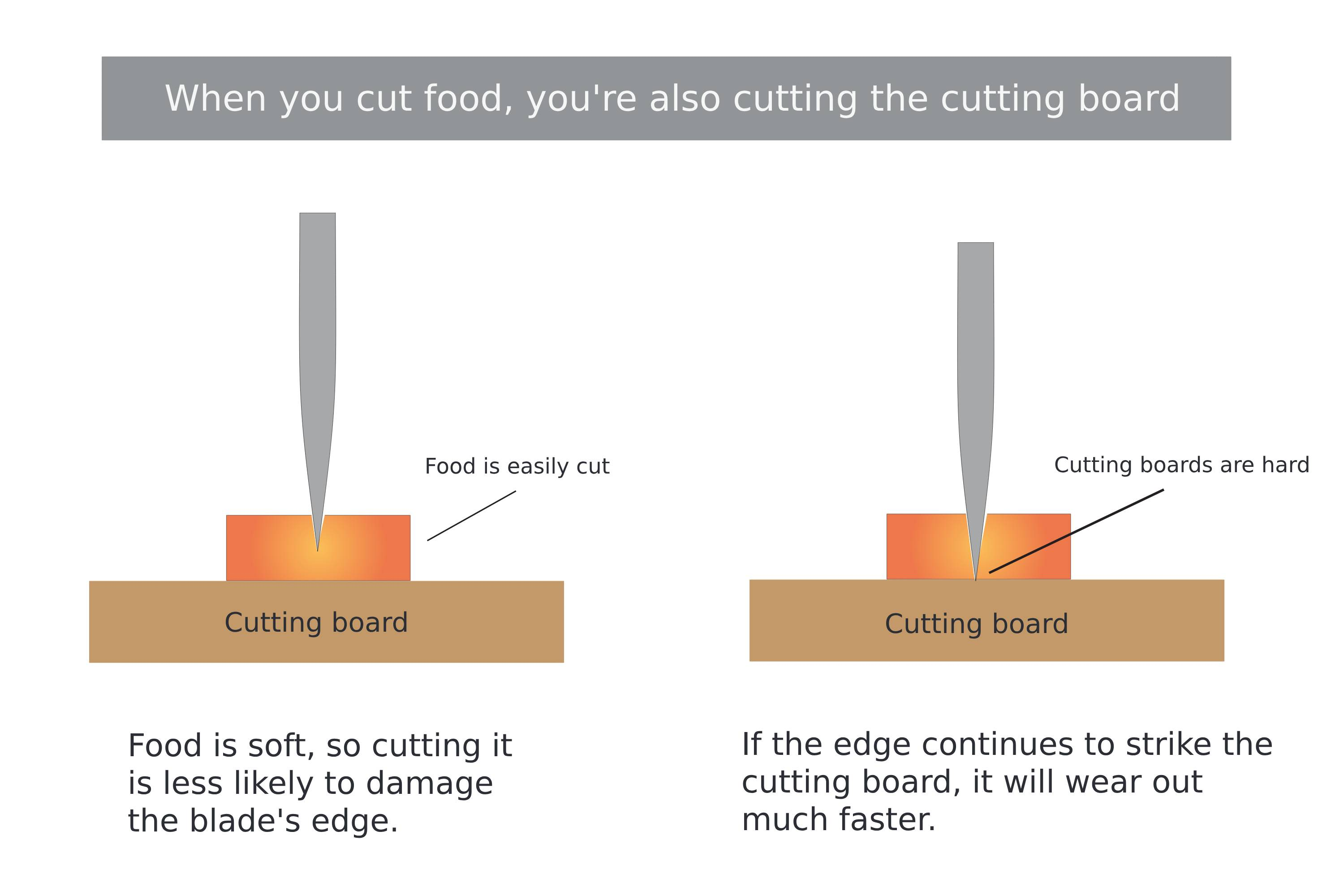 An Introduction to Knife Sharpening - Sakai Ichimonji Mitsuhide – SAKAI ...