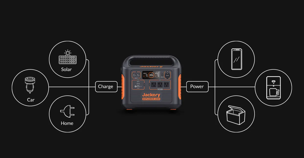 Portable Power Station to Charge and Explore- Jackery