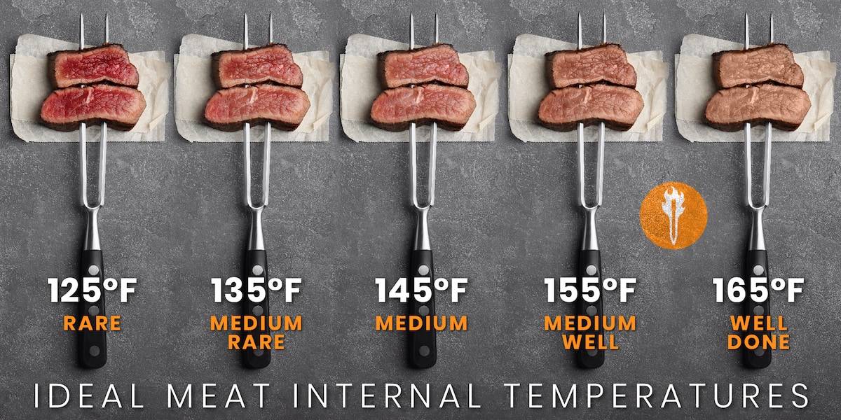 What is the Internal Temperature of Cooked Meat? A Guide to Safe