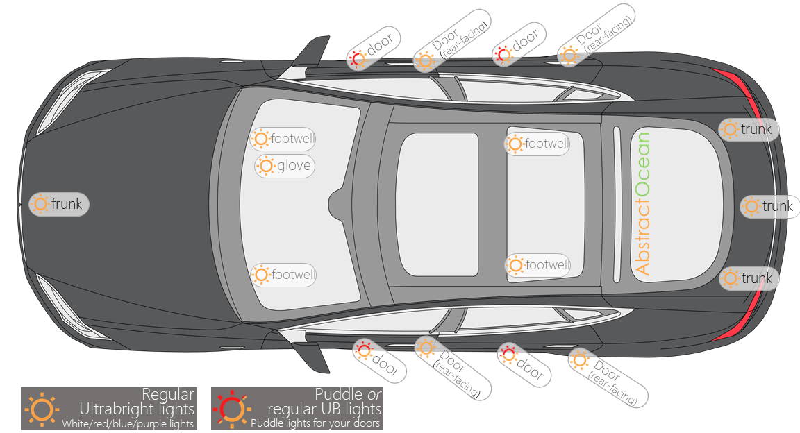 Model S Ultra Bright Led Lights