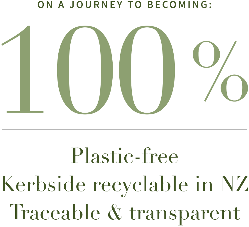 becoming 100% plastic free