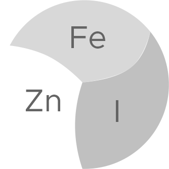 ZINC, IRON & IODINE