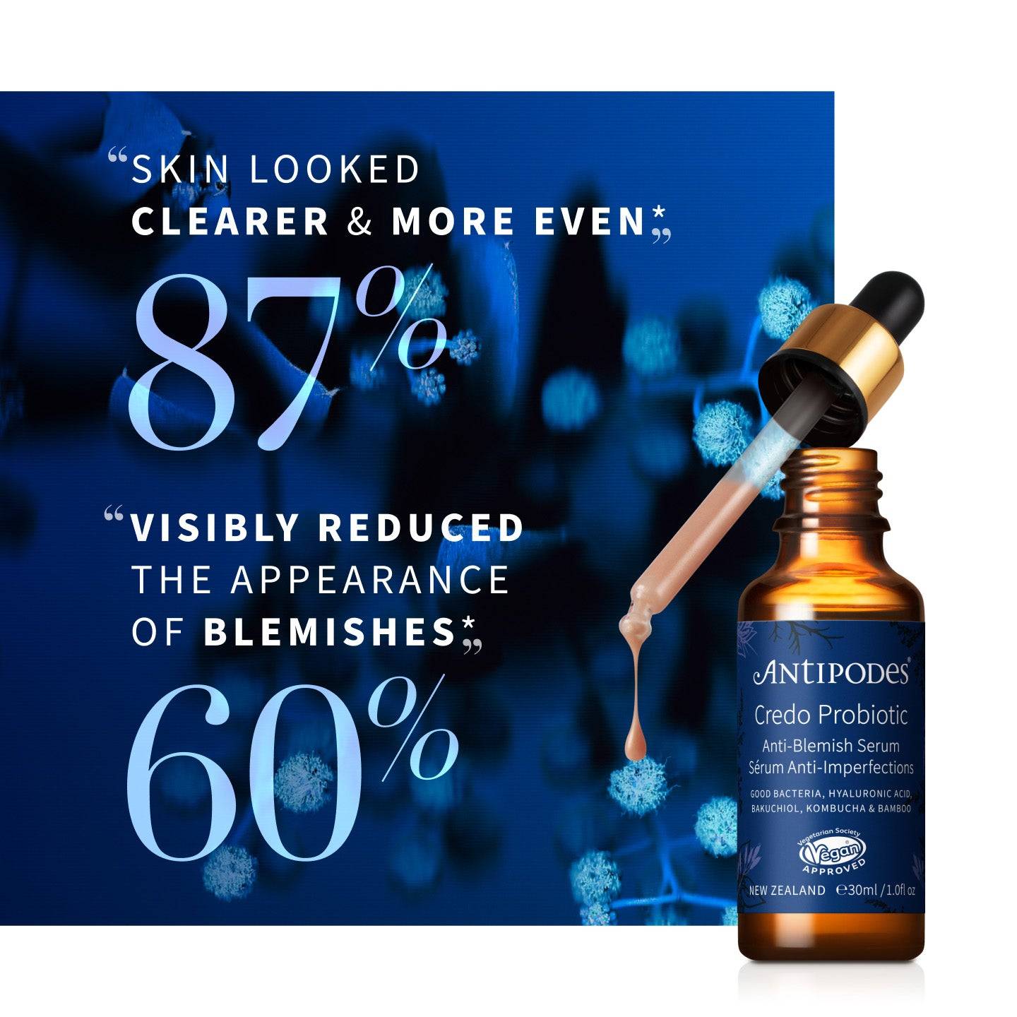 87% “skin looked clearer and more even”* 60% “visibly reduced the appearance of blemishes”*.