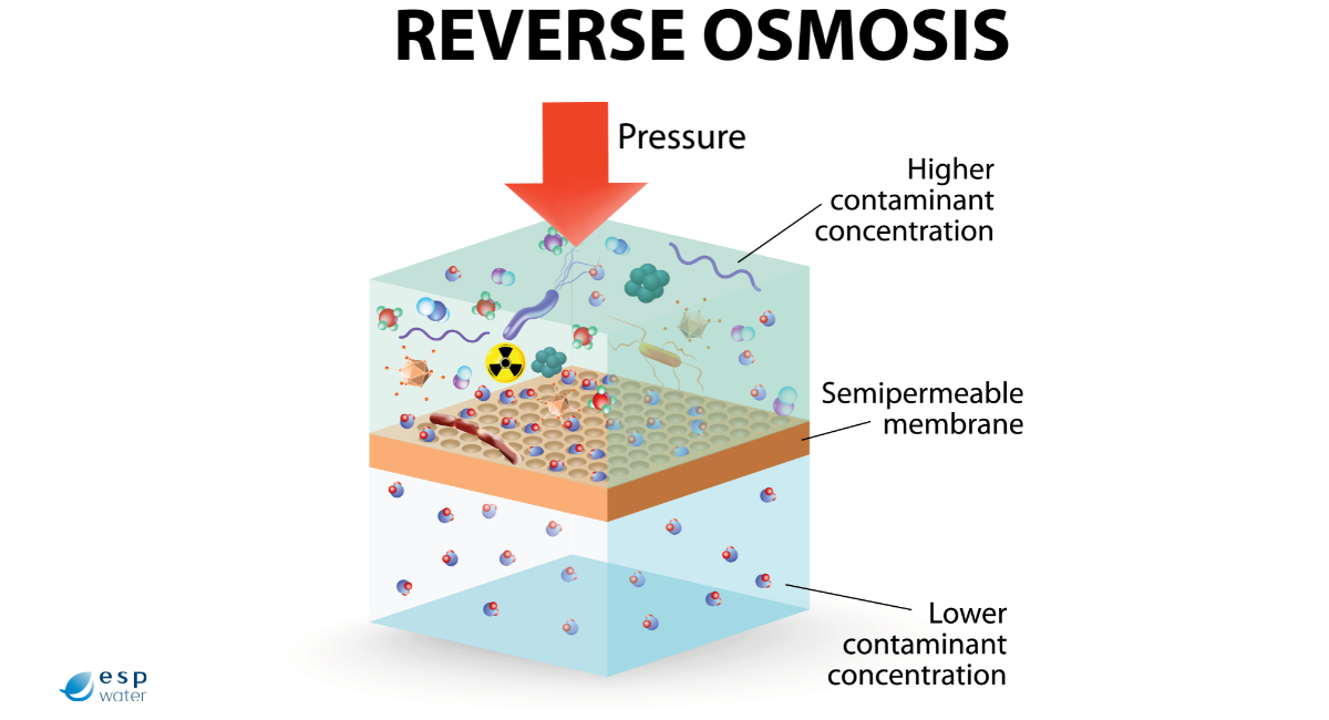 Como funciona a osmose reversa