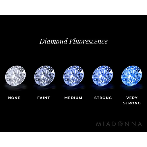 Lab-Grown Diamond Fluorescence Grade