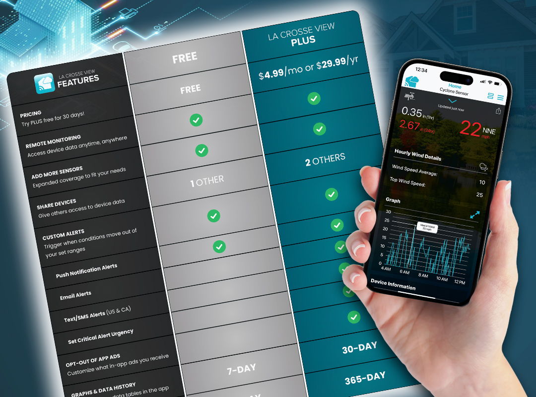 La Crosse View PLUS subscription chart image with alerts on a phone