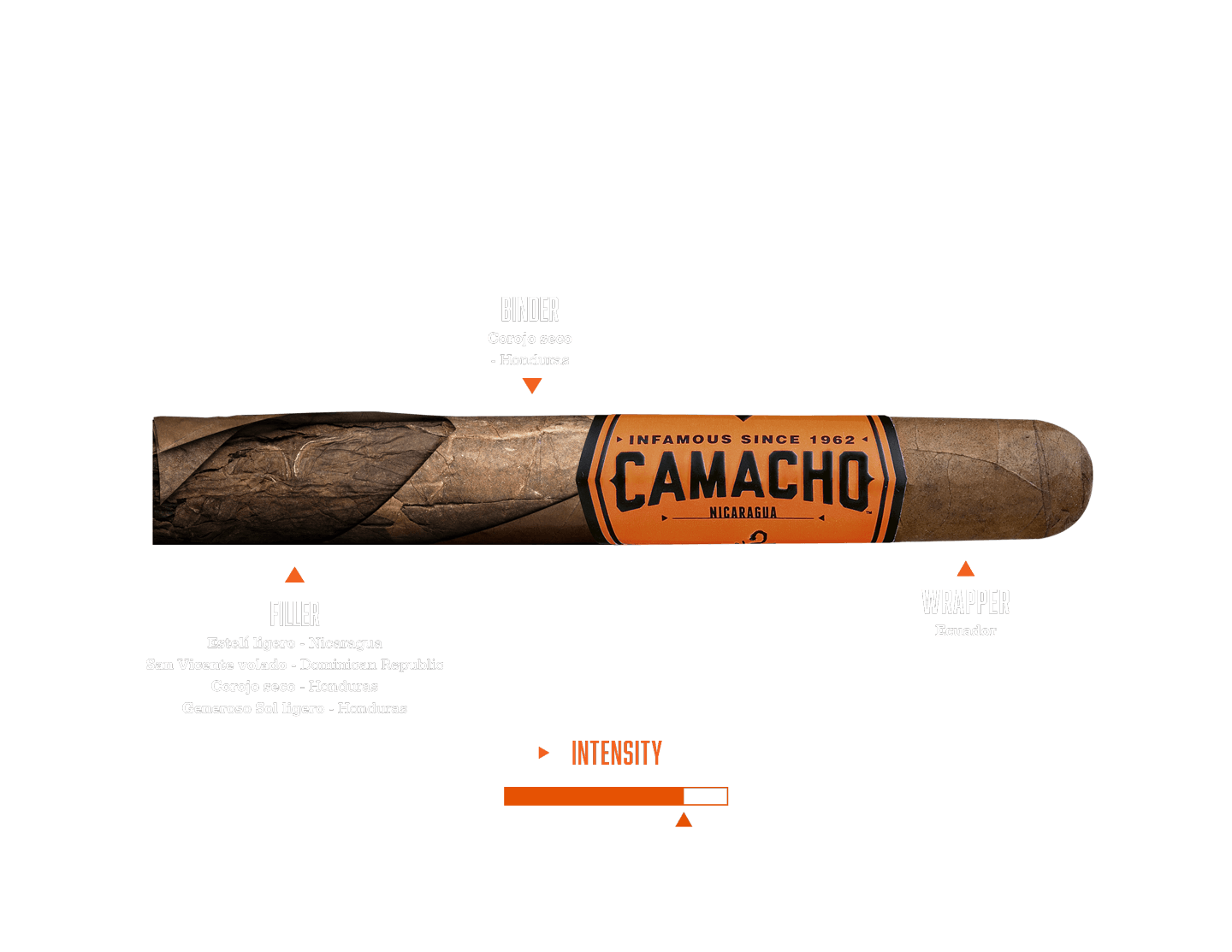 Cigar and blend description of the Camacho Nicaragua Cigar