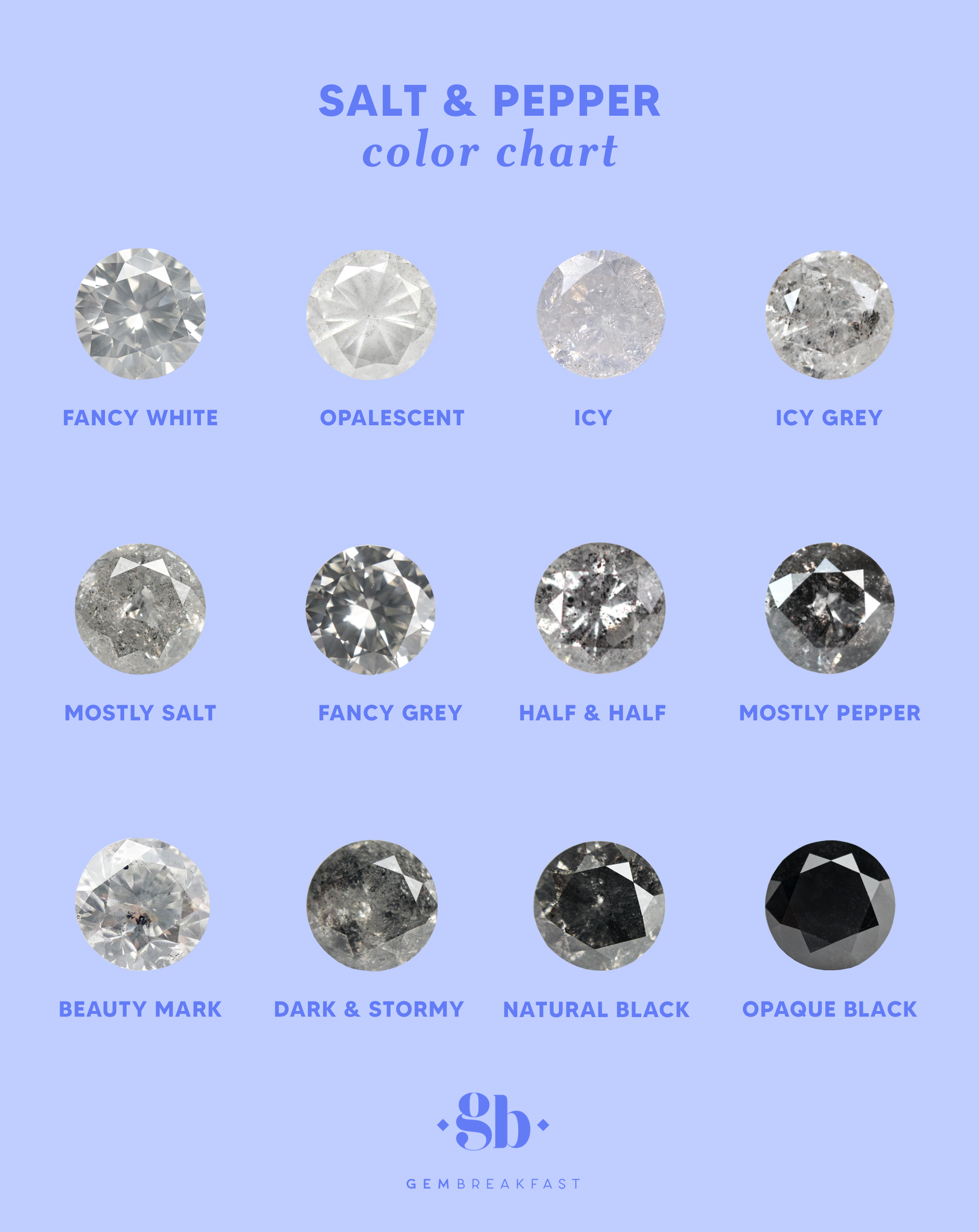 salt-and-pepper-diamond-color-chart