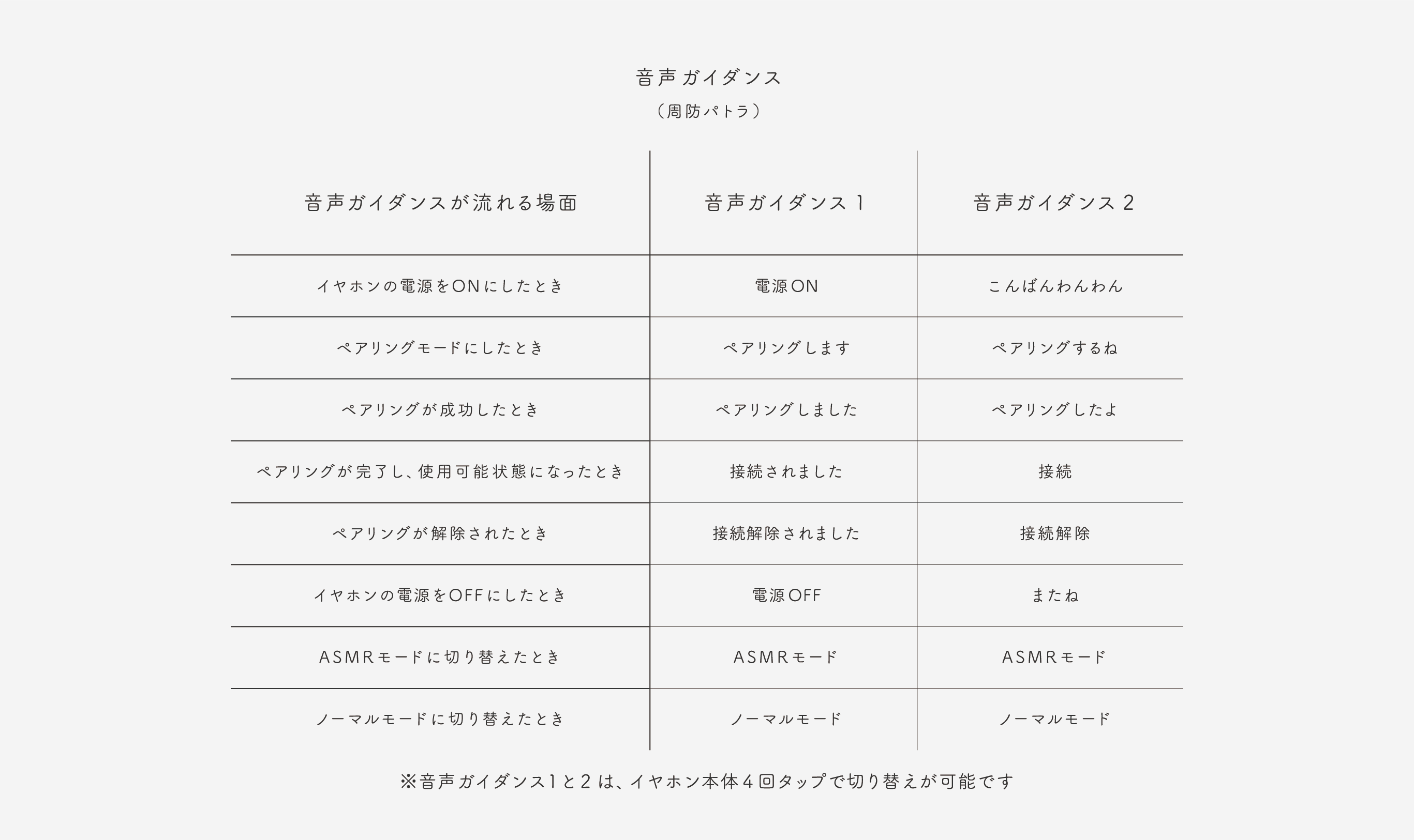 COTSUBU for ASMR  Patra Edition    ag   ”ちょうどいい”ワイヤレス
