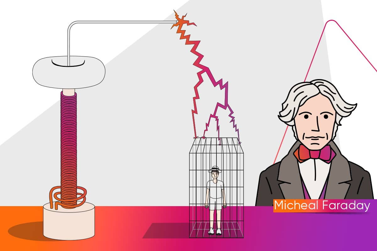 Signal blocking Faraday cage technology created by Michael Faraday
