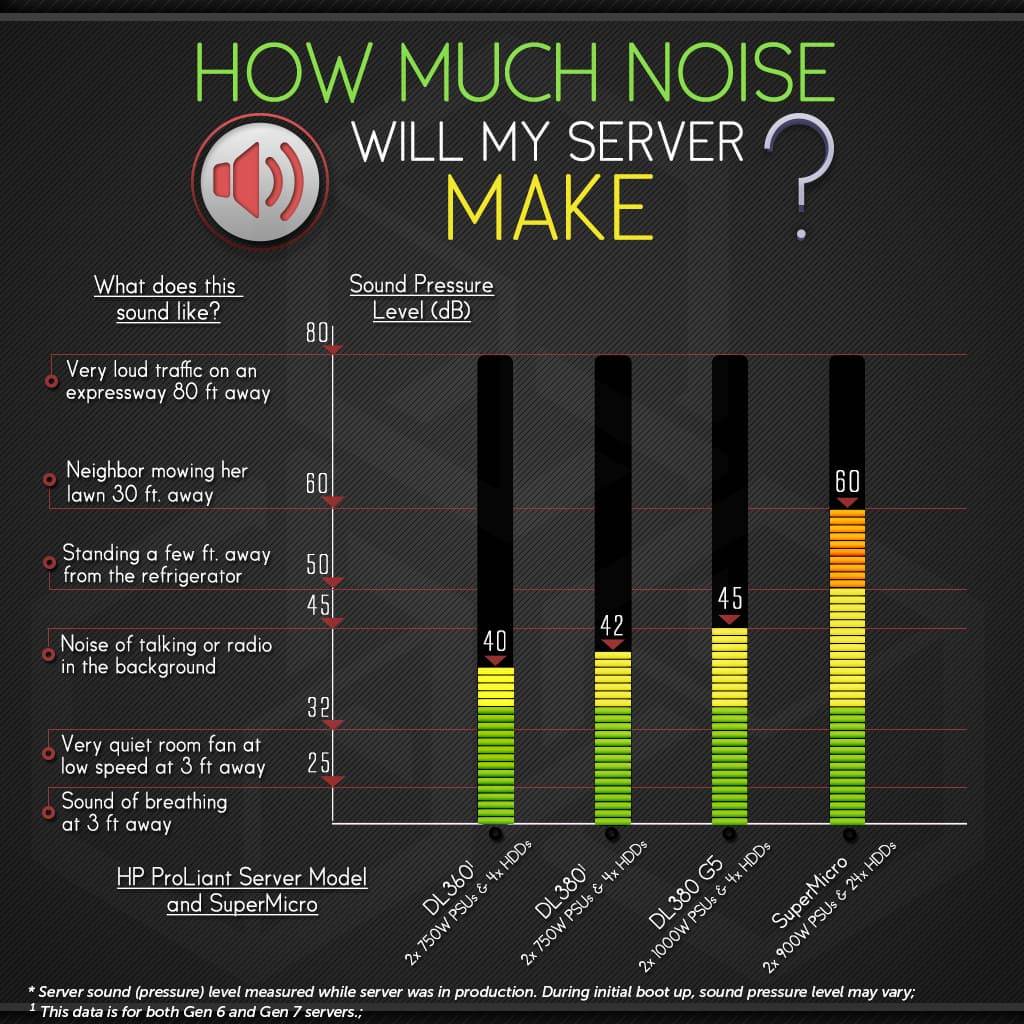 noise-level-certifiedservers-1-.jpg