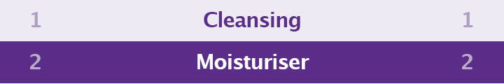 Cleansing And Moisturiser Diagram