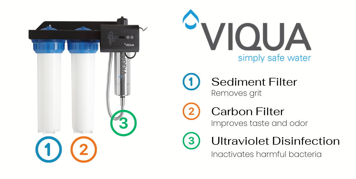UV with prefilters is the best way to filter harvested rainwater