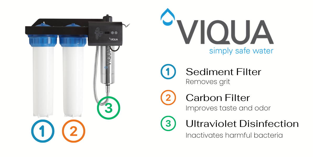 UV mit Vorfiltern ist die beste Möglichkeit, gesammeltes Regenwasser zu filtern