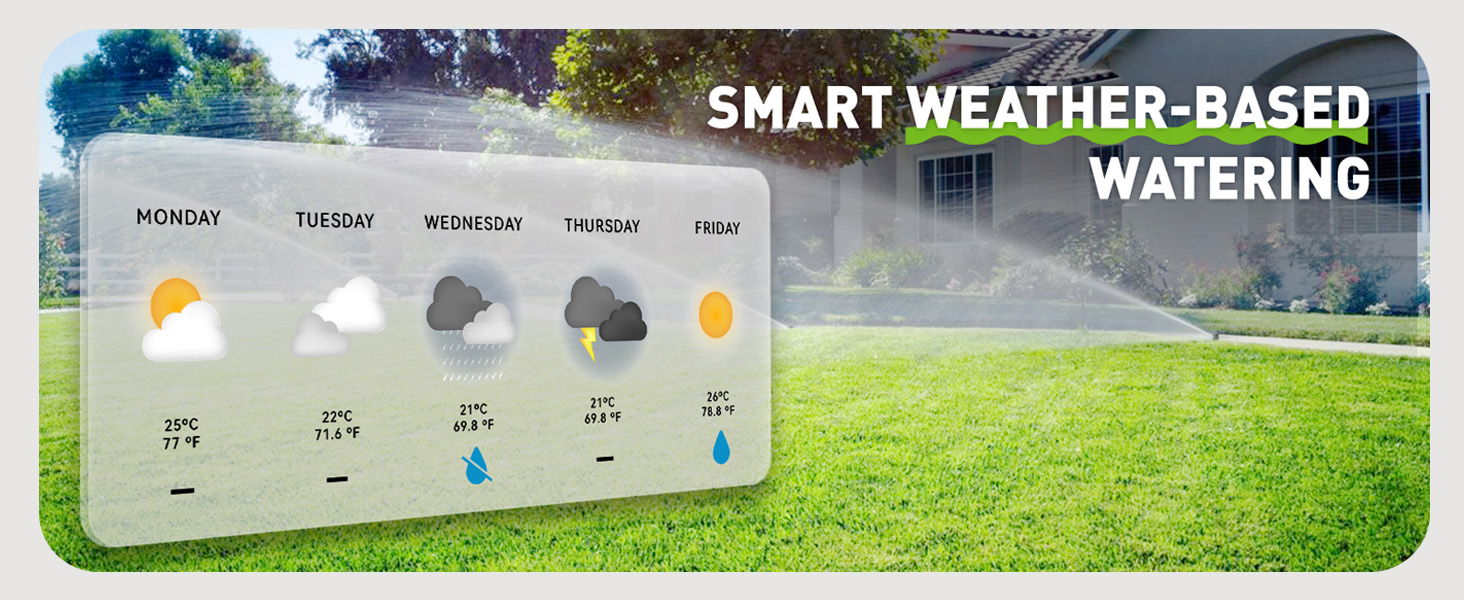 Smart weather-based watering system with weather icons and green lawn background.