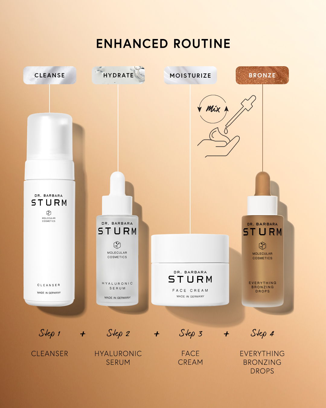 Skincare routine with products for cleansing, hydrating, moisturizing, and bronzing.